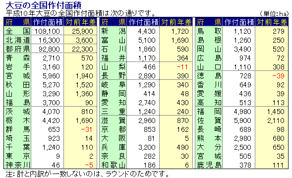 10Nx哤̑Stʐ