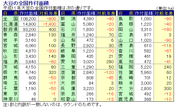 11Nx哤̑Stʐ