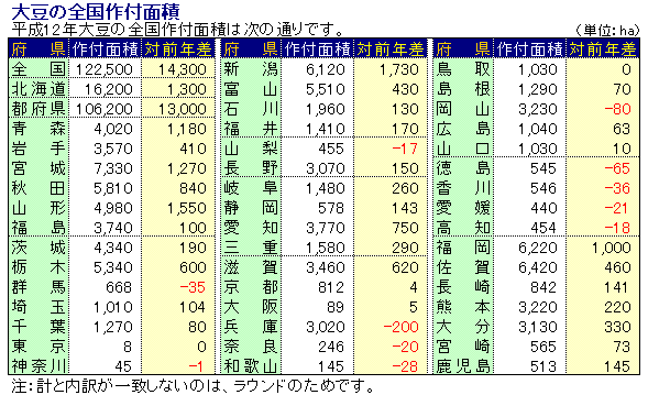 12Nx哤̑Stʐ