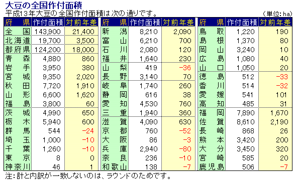 13Nx哤̑Stʐ