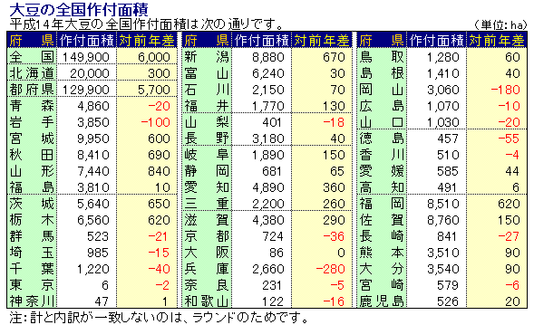 14Nx哤̑Stʐ