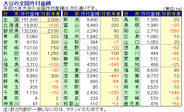 15Nx哤̑Stʐ