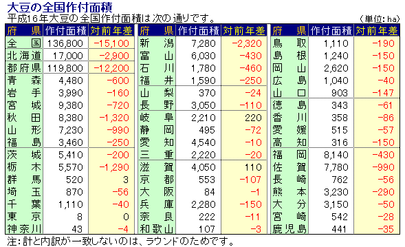 16Nx哤̑Stʐ