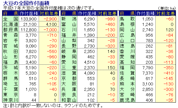 17Nx哤̑Stʐ