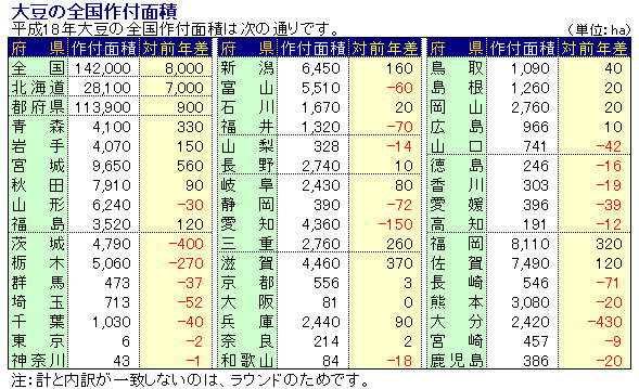 18Nx哤̑Stʐ