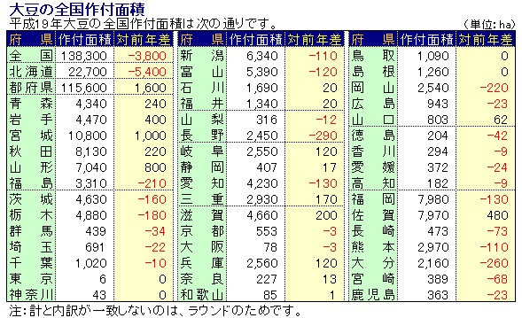 19Nx哤̑Stʐ