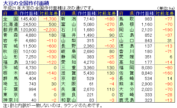 21Nx哤̑Stʐ