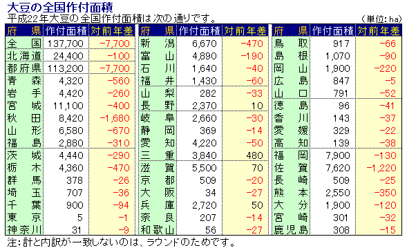 22Nx哤̑Stʐ