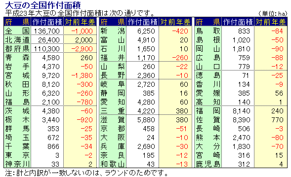 23Nx哤̑Stʐ