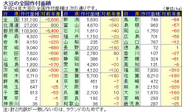 24Nx哤̑Stʐ