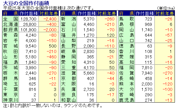 25Nx哤̑Stʐ