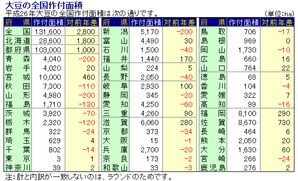 26Nx哤̑Stʐ