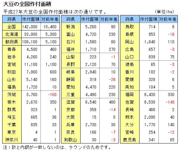 27Nx哤̑Stʐ