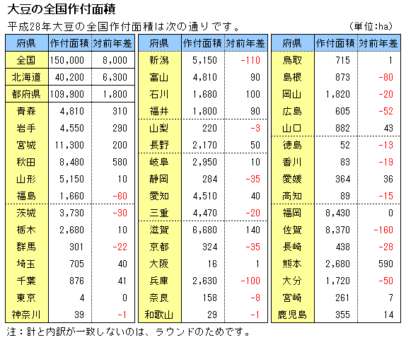 28Nx哤̑Stʐ