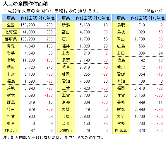 29Nx哤̑Stʐ