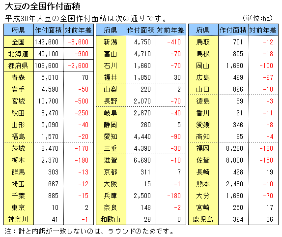 30Nx哤̑Stʐ