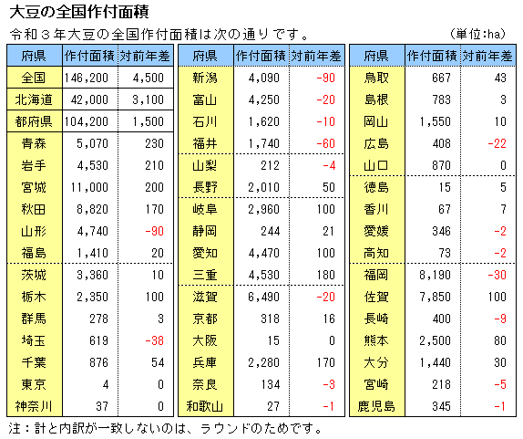 ߘaRNx哤̑Stʐ