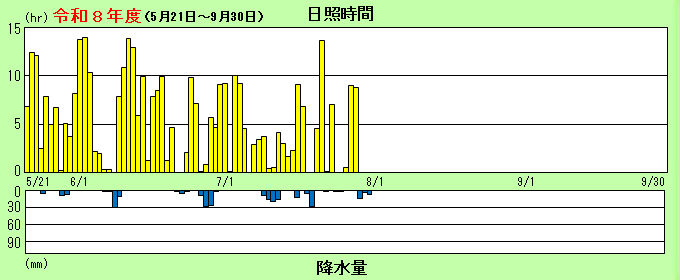 グラフ