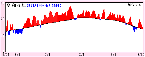 ߘaUNOt