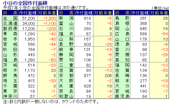 7Nx̑Stʐ