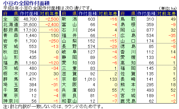 8Nx̑Stʐ
