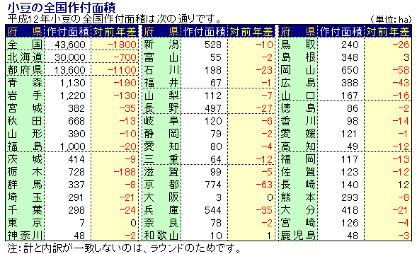 12Nx̑Stʐ