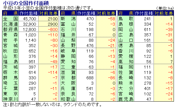 13Nx̑Stʐ