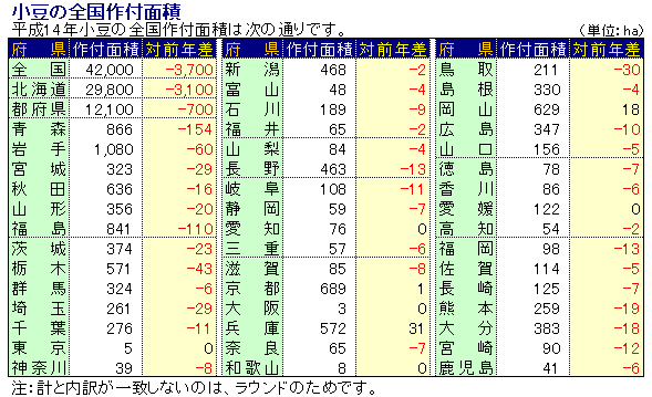 14Nx̑Stʐ