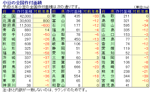 15Nx̑Stʐ