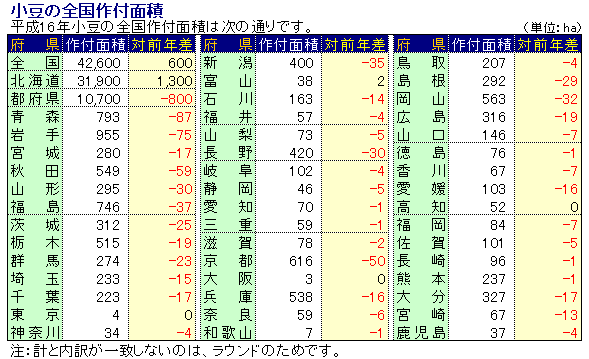 16Nx̑Stʐ