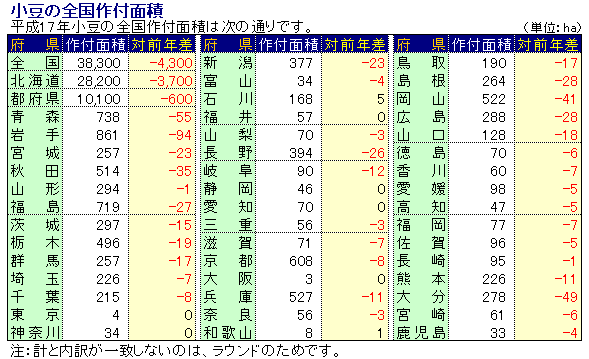 17Nx̑Stʐ