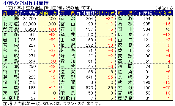 19Nx̑Stʐ