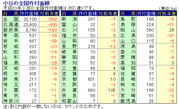 20Nx̑Stʐ