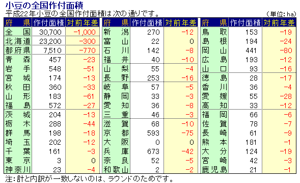 22Nx̑Stʐ