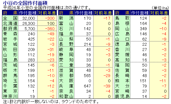 26Nx̑Stʐ