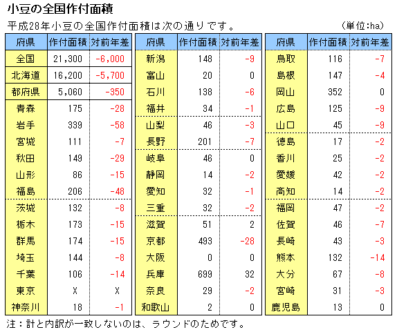 28Nx̑Stʐ