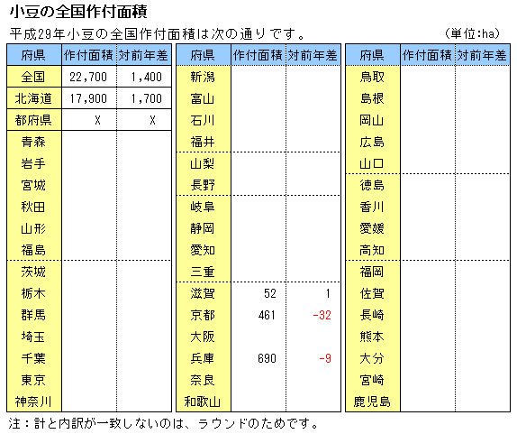 29Nx̑Stʐ