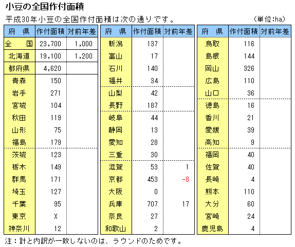 30Nx̑Stʐ