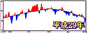 QXN