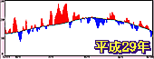 QXN