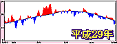 QXN