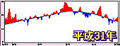 RPN